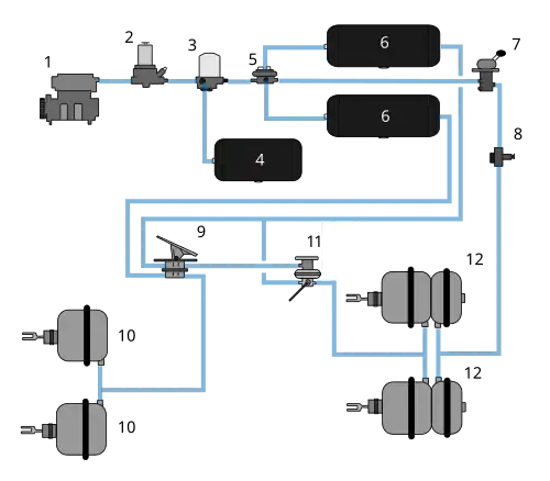 Highly simplified air-brake diagram on a commercial road vehicle (does not show all air reservoirs and all applicable air valves)