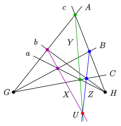 dual theorem: projective form