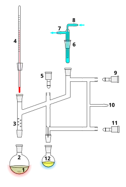 Perkin triangle: Air-sensitive distillations