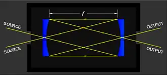 Pfund Cell Illustration