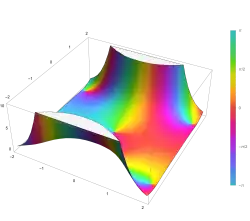 Plot of the Dawson integral function F(z) in the complex plane from -2-2i to 2+2i with colors created with Mathematica 13.1 function ComplexPlot3D
