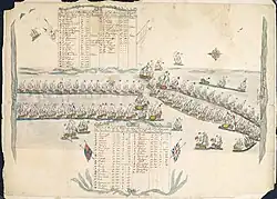 Position of the Fleets at the Battle of the Saintes, 12 April 1782