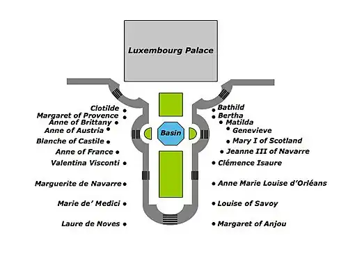 Location of the series Reines de France et Femmes illustres (Queens of France and Famous Women) around the central basin.