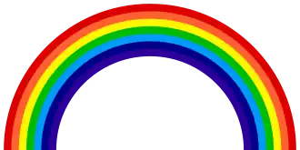 Red Orange Yellow Green Blue Indigo Violet