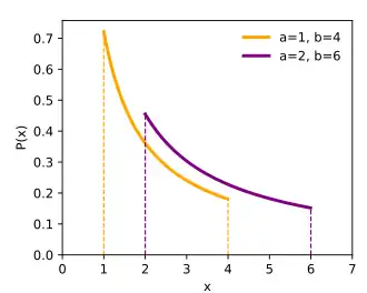 Probability density function