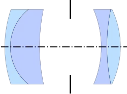 Zeiss Protar (aka Anastigmat; Rudolph, 1890)[1]
