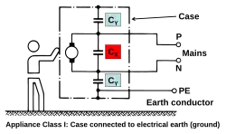 Appliance Class I capacitor connection