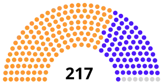 South African presidential election, 1961