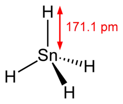 Structure and dimensions of the stannane molecule