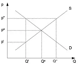 Learning about economics to determine the financial burden it might take to implement an "environmentally friendly" technology
