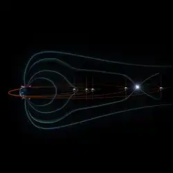 This illustration depicts the individual orbits of NASA's THEMIS spacecraft.