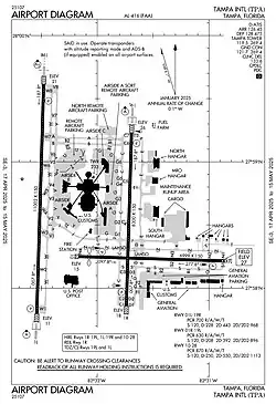 FAA airport diagram