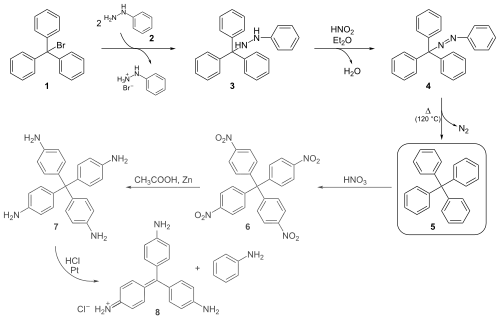 Gomberg's tetraphenylmethane synthesis
