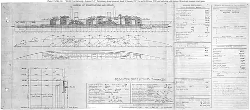 A design intended to make the earlier designs of the "Tillman" battleships more feasible, with a displacement of 80,000 tons, 13 18-inch guns, and a 16-inch armor belt