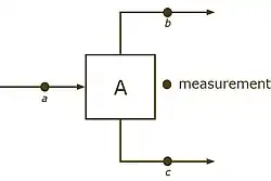 Topological redundancy arising from model information, using the mass conservation constraint '"`UNIQ--postMath-0000001F-QINU`"', for example one can calculate '"`UNIQ--postMath-00000020-QINU`"', when '"`UNIQ--postMath-00000021-QINU`"' and '"`UNIQ--postMath-00000022-QINU`"' are known.