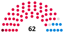 Houslow Council composition