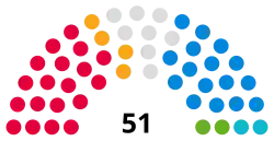 Southend Council 2024