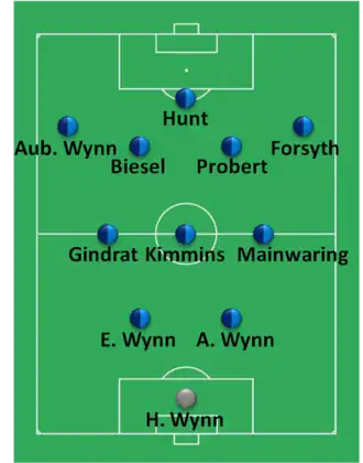 Composition d'une équipe de football