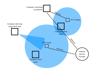 Image 22Wi-Fi range diagram (from Internet access)