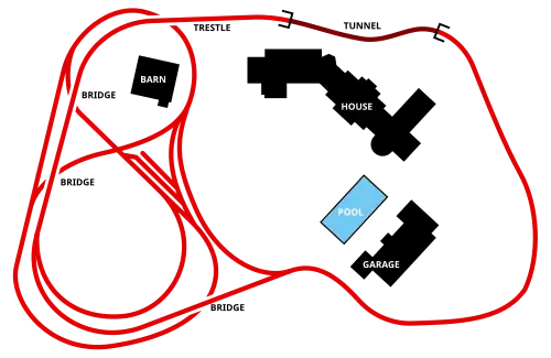 A diagram of a model railroad layout consisting of a loop of track encircling a house, garage, and pool, interlaced with a figure-eight section of track surrounding a small barn
