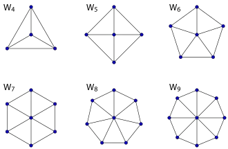 Wheel graphs with four to nine vertices