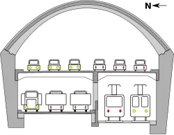 A schematic illustration of the cross-section of the Yerba Buena Tunnel in 1938, section taken facing east. In 1938, the tunnel carried six bidirectional lanes of automobile traffic on the upper deck, three lanes of truck traffic on the north side of the lower deck, and two tracks for electrified rail service on the south side of the lower deck.