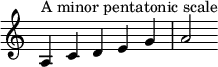
{
\override Score.TimeSignature #'stencil = ##f
\relative c' {
  \clef treble \key c \major \time 5/4
  a4^\markup { "A minor pentatonic scale" } c d e g a2
} }
