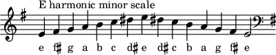 \header { tagline = ##f }
scale = \relative f' { \key e \minor \omit Score.TimeSignature
e^"E harmonic minor scale" fis g a b c dis e dis! c b a g fis e2 \clef F \key e \minor }
\score { { << \cadenzaOn \scale \context NoteNames \scale >> } \layout { } \midi { } }