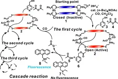 WLA PCR Mimic alt text