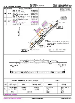 CAAC airport chart